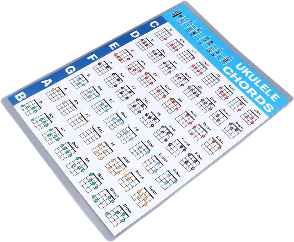 Acouto Ukulele Chord Sheet: Professional Educational Reference Guide ...