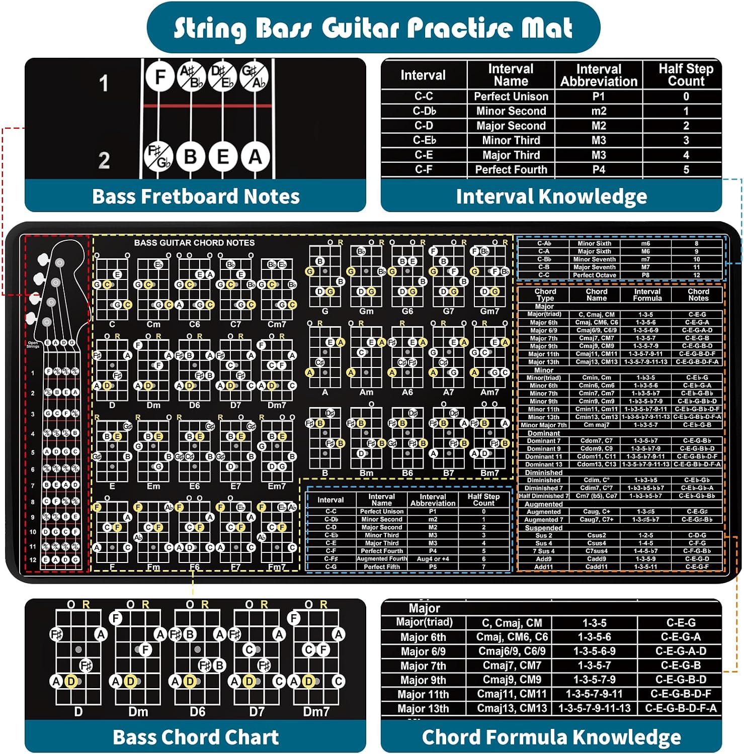 4 String Bass Guitar Practise Mat Theory Mat with Fretboard Notes Chord Notes Interval Knowledge Chord Formula Knowledge Theory for Bass Beginner Enthusiasts - Image 3